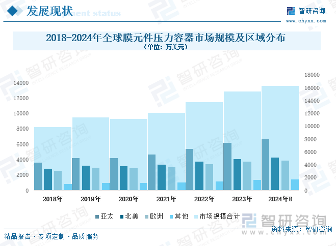 2024建筑节能行业市场发展现状及市场规模分析_人保车险,人保伴您前行