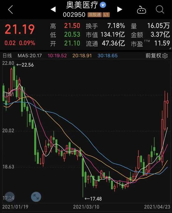 揭秘北上资金：37只个股被连续5日加仓；82只个股被连续5日减仓