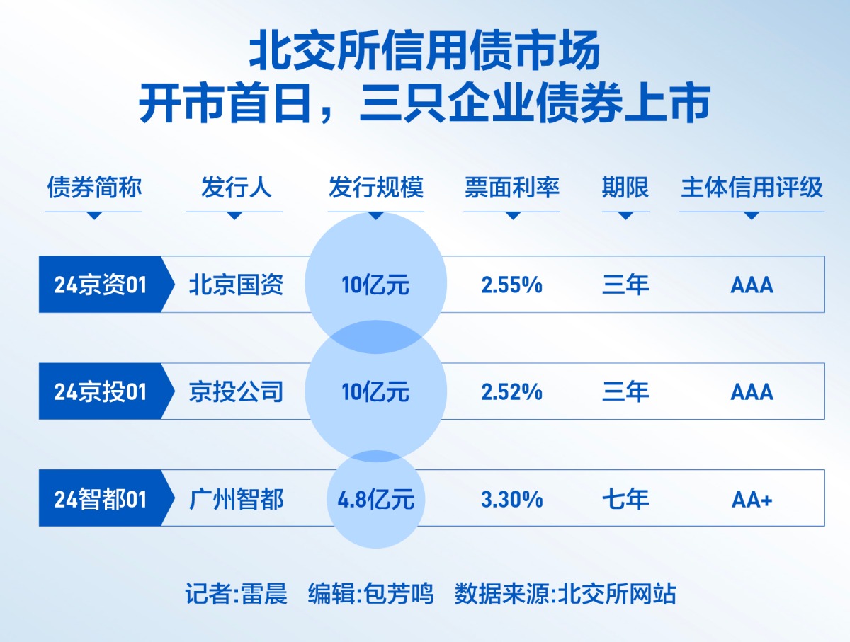 央行卖债步入实操环节 债市热度有所降温