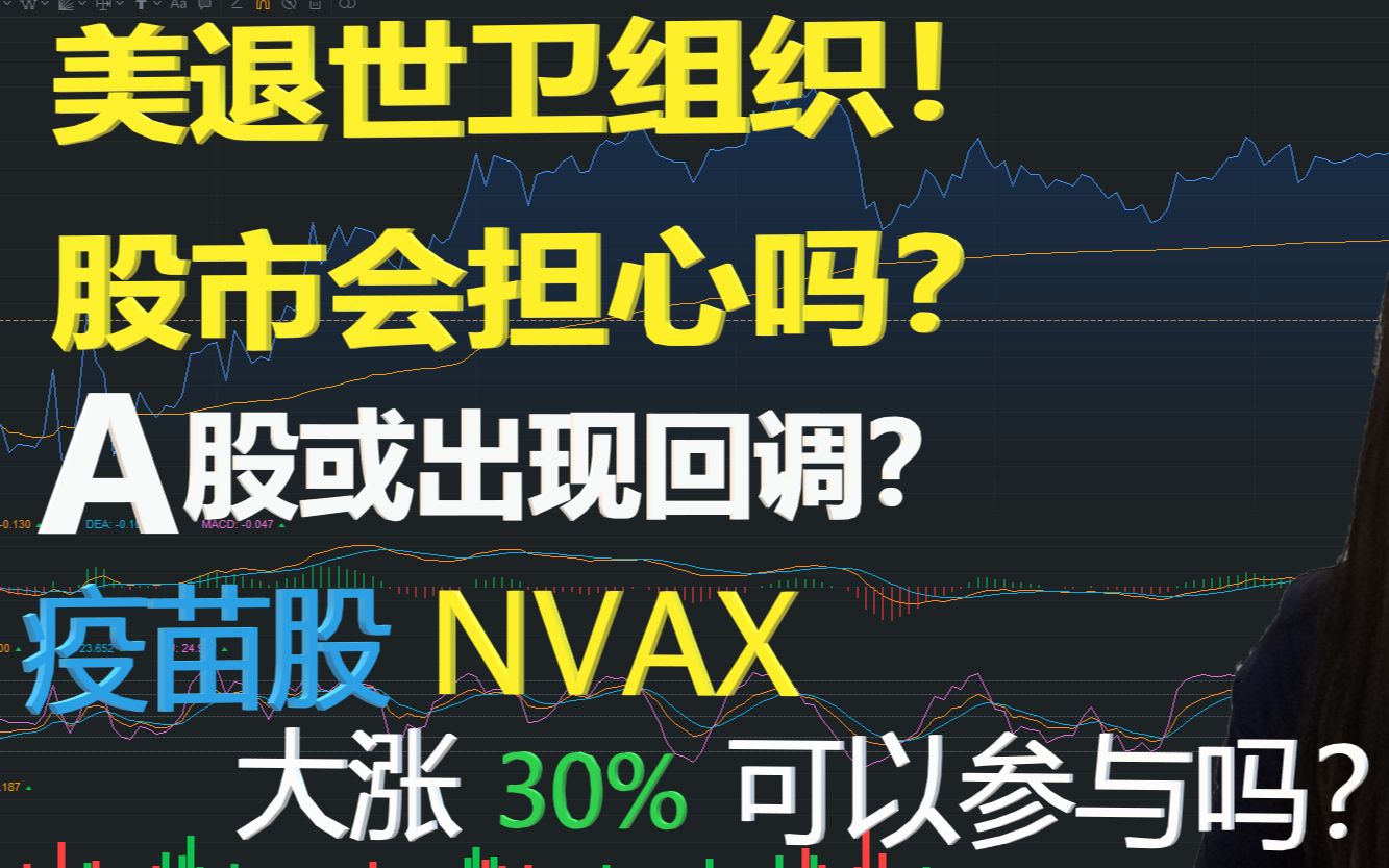 20.6万人，美国重磅数据提振降息预期 ，美股指数集体收涨！尾盘“上演跳水”，英伟达股价涨到头了？