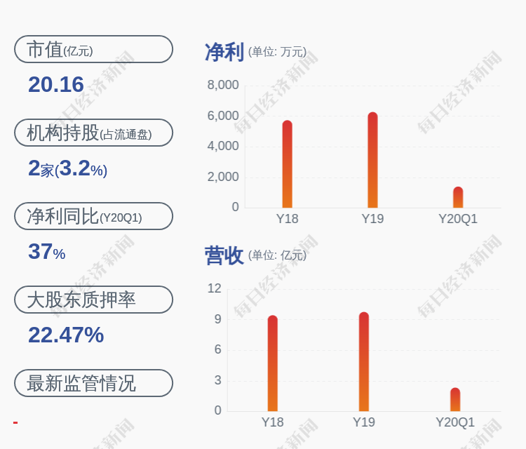 中超控股董事李变芬增持19万股，增持金额38.19万元