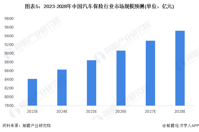 人保车险   品牌优势——快速了解燃油汽车车险,人保服务 _2024中国永磁电机行业深度调研及投资机会分析