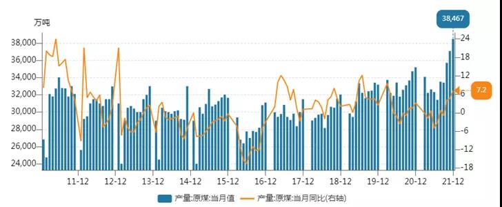 上海航交所：南方高温致电厂煤炭日耗明显上升