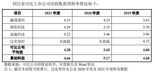 去年归母净利减少 灿勤科技回复问询