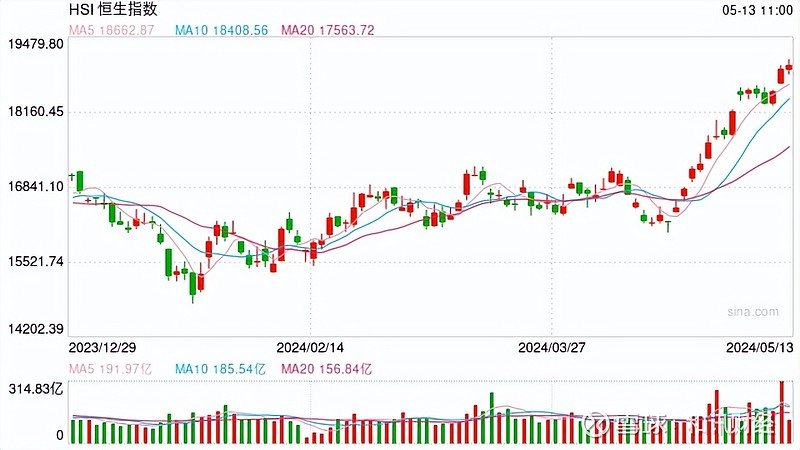 集运指数集体重挫 中远海控盘中跌近9%