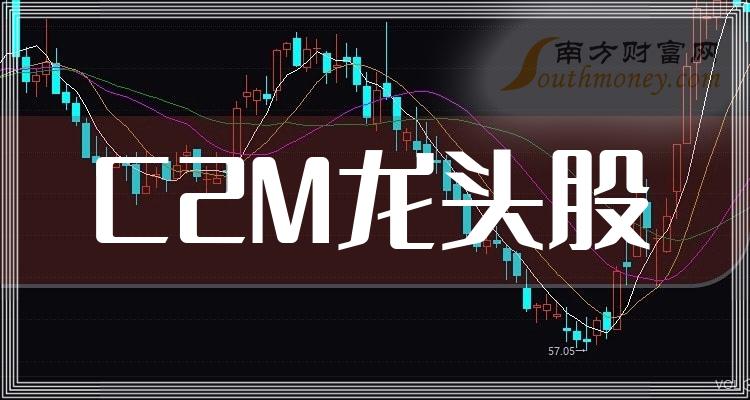 7月8日青岛金王涨停分析：中日韩自贸区，化妆品，C2M概念热股