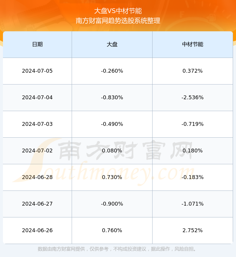 注意！中材节能将于7月24日召开股东大会