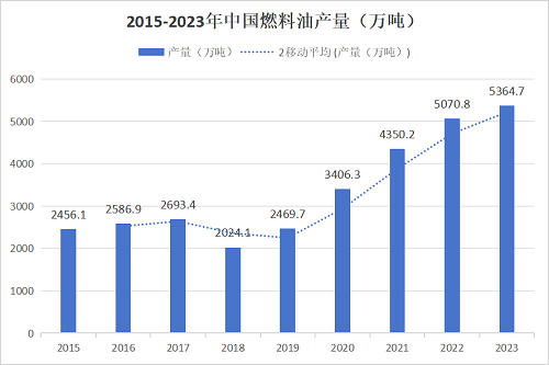 2024年7月8日蓖麻油价格行情最新价格查询