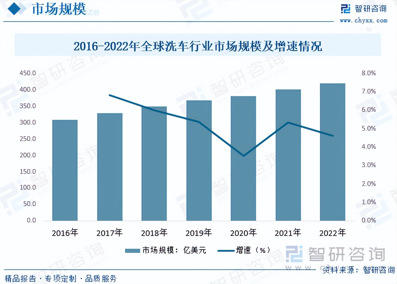 2024汽车4S店行业市场深度分析及未来发展前景分析_人保财险 ,人保护你周全