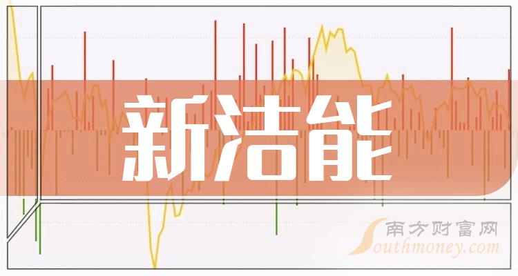 中晟高科拟出售中晟新材100%股权 退出润滑油生产业务 获得现金对价寻求新利润增长点