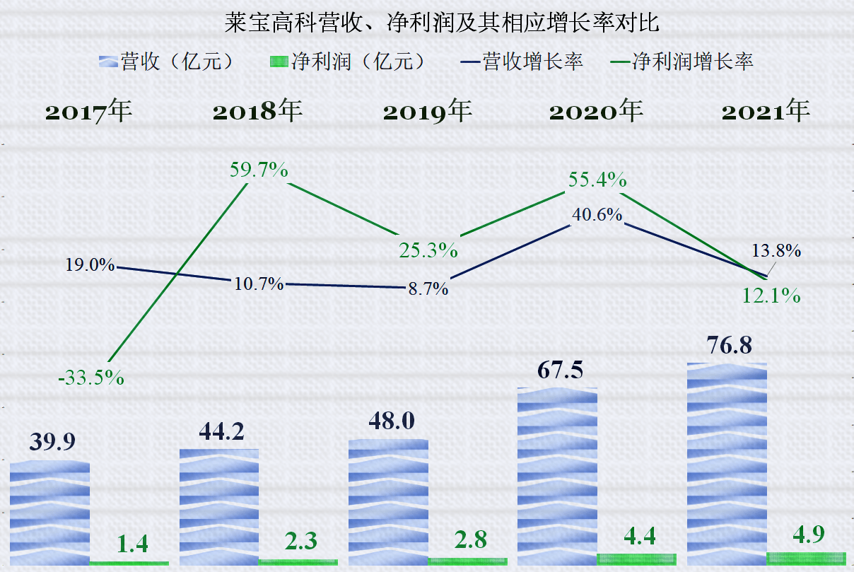 中晟高科拟出售中晟新材100%股权 退出润滑油生产业务 获得现金对价寻求新利润增长点