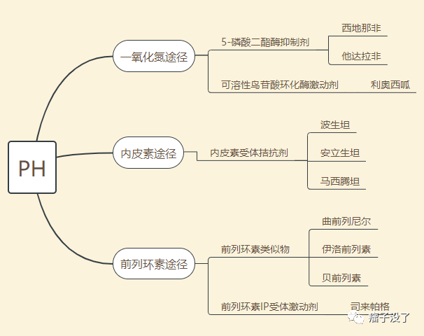 海创药业：HP537片用于治疗血液系统恶性肿瘤的临床I/II期试验申请获得美国FDA批准