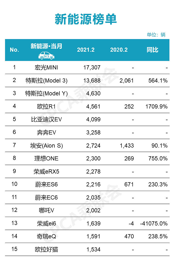 乘联会：6月新能源车国内零售渗透率48.4%