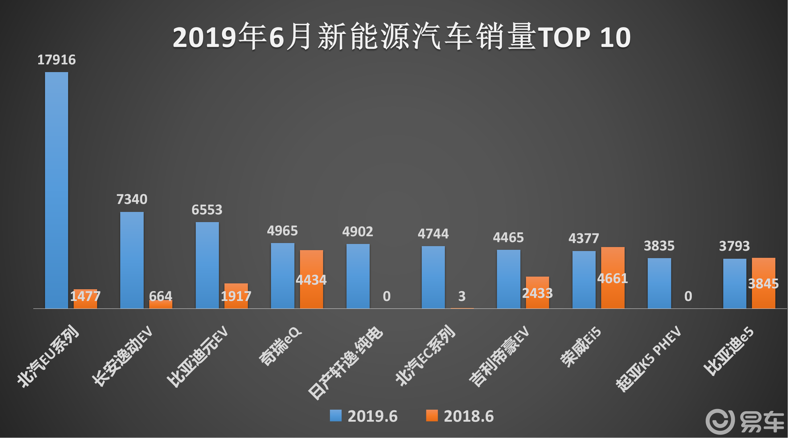 乘联会：6月新能源车国内零售渗透率48.4%