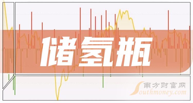 中材科技：上半年净利同比预降63.39%―72.73%