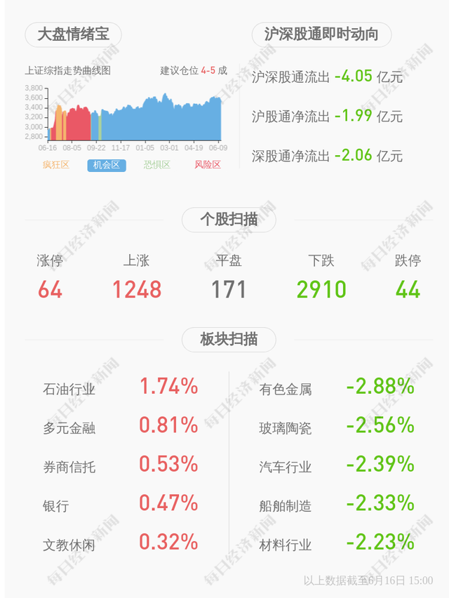 山东路桥：可转债转股价格调整为7.83元/股