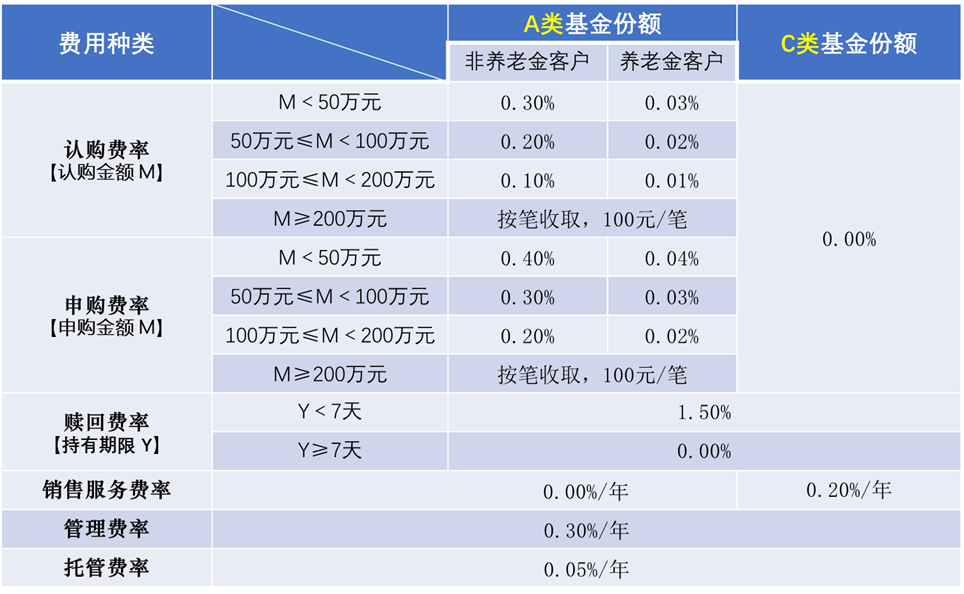 梁凤仪：境外机构用债券通北向债券缴互换通保证金料年底前可实施