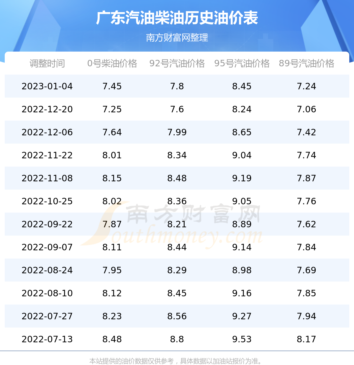 2024年7月9日今日合成橡胶最新价格表