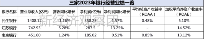 顺德农商行IPO：业绩下滑不良上升，去年监事长薪酬是基层员工的13倍