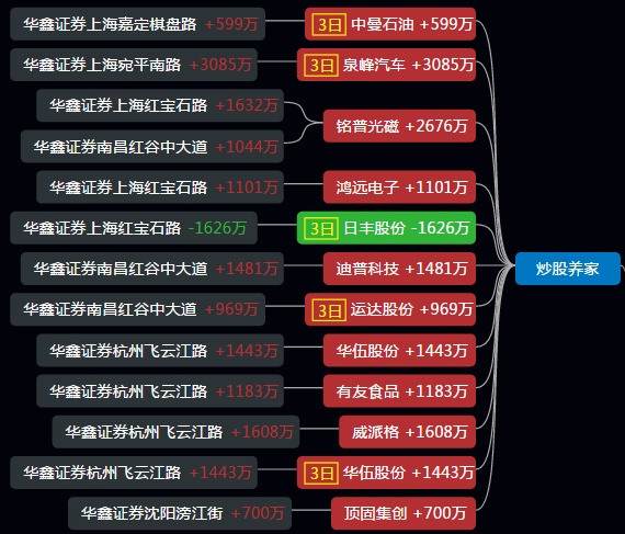 富满微7月8日龙虎榜数据