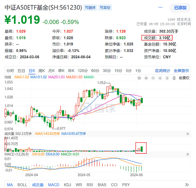 7月9日ETF基金成交概况