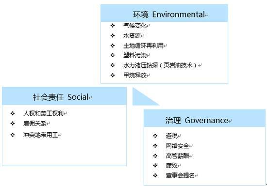 ESG专题｜自上而下搭建可持续投资框架 嘉实基金持续完善ESG投资工具箱