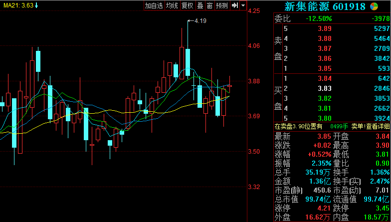 7月9日十大人气股：一批中盘股冉冉升起