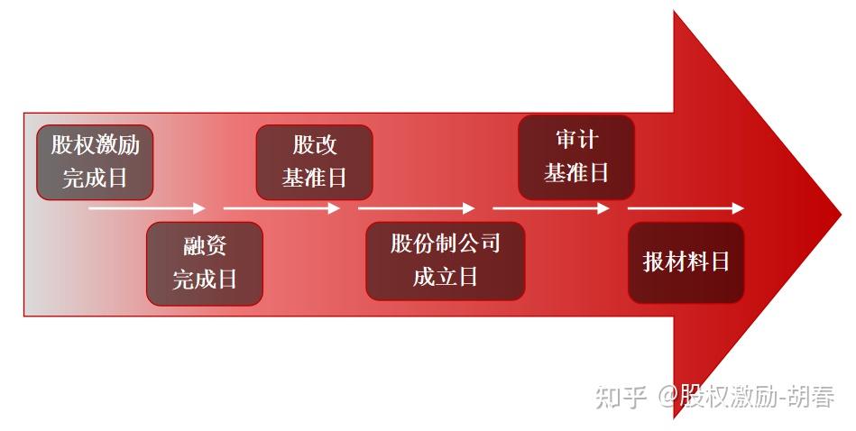 IPO参考：国泰君安要员工提供银行卡流水？鸿禧能源IPO终止