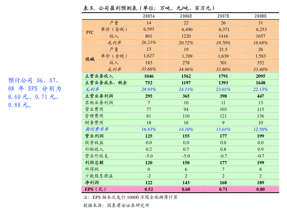 【华证ESG】五芳斋（603237）获得B评级，行业排名第38