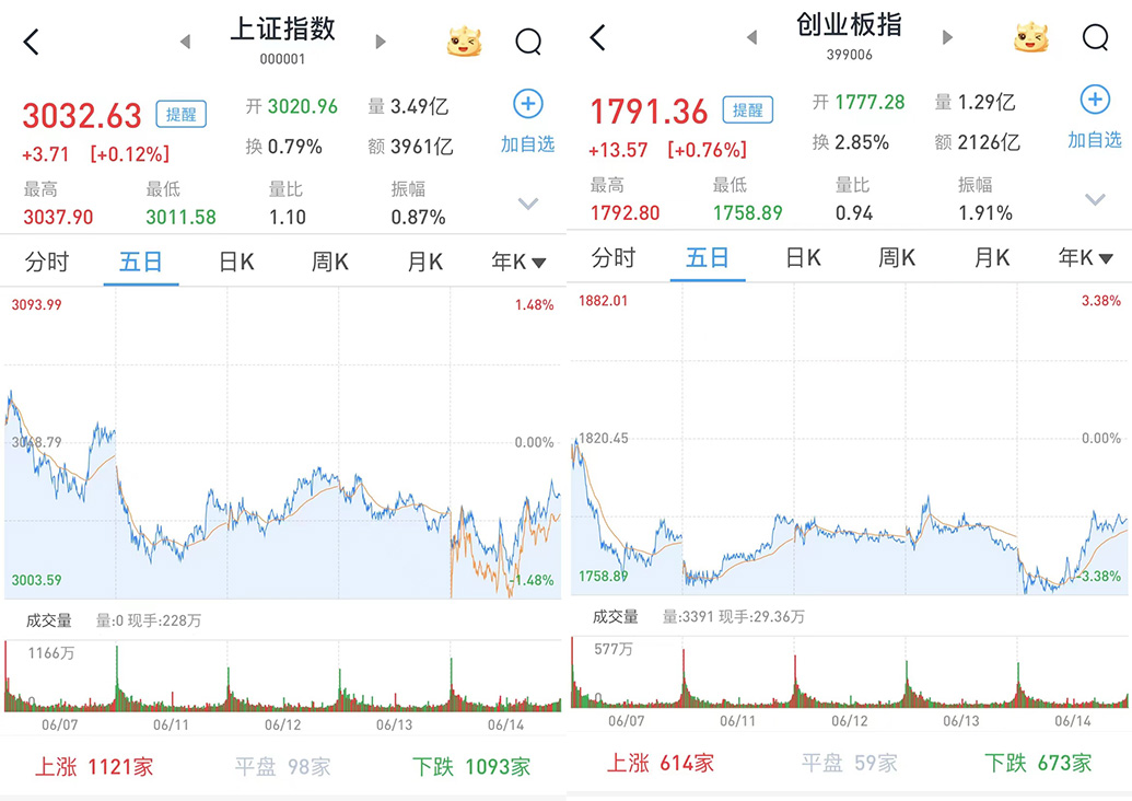 机构策略：股指预计保持震荡格局 关注消费电子、半导体等板块