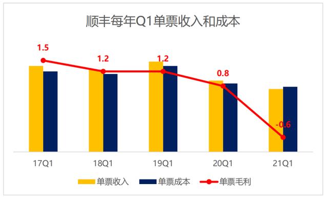 ST旭电：预计2024年上半年净利润亏损1.8亿元~2.7亿元