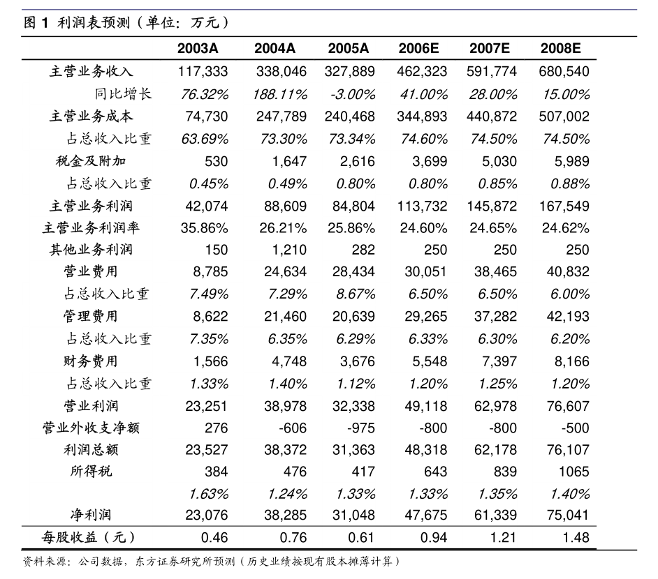 *ST高升：收到终止上市决定