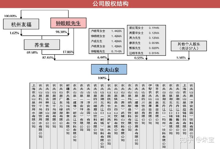 矿泉水行业发展趋势及投资战略预测报告 农夫山泉面临市场竞争压力 养生堂增持_保险有温度,人保财险 