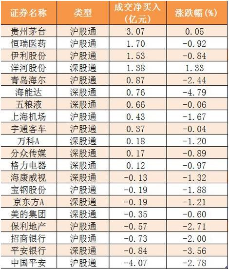 ST易事特龙虎榜数据（7月10日）