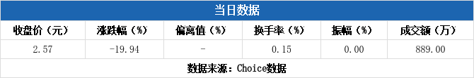 海印股份龙虎榜数据（7月10日）