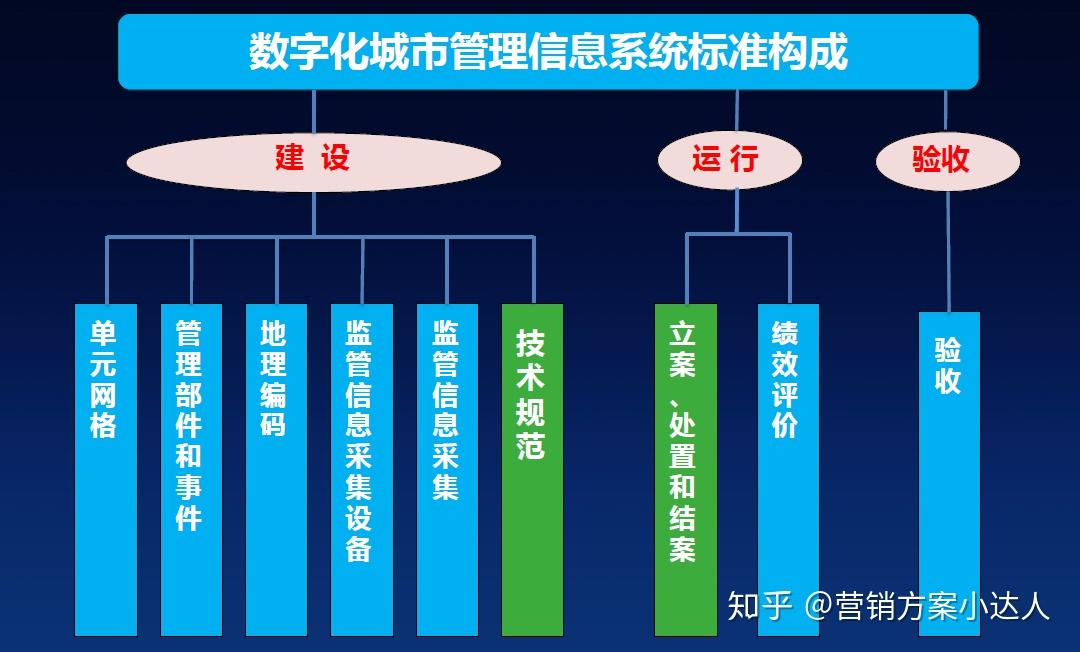 新三板创新层公司智信信息新增软件著作权信息：“城市级智慧教育云管理软件”