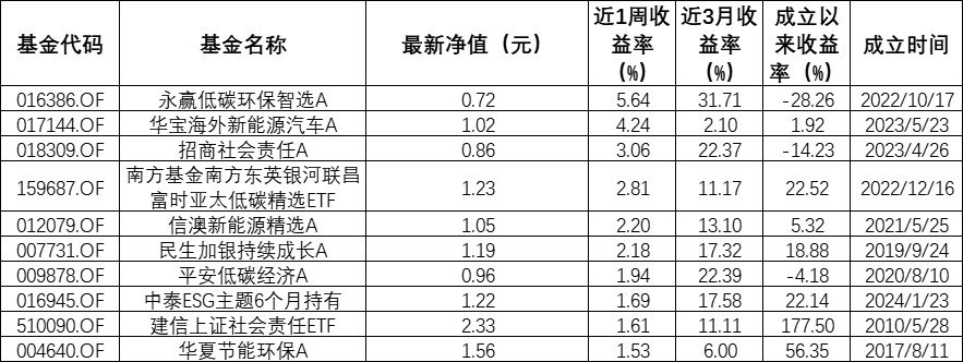 ESG专题｜兴证全球基金持续打造ESG投资领域的核心竞争力