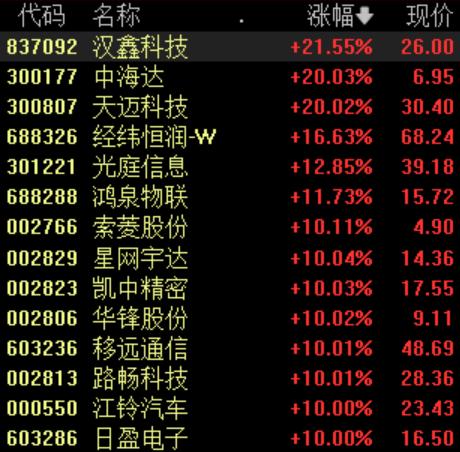 星网宇达连收3个涨停板