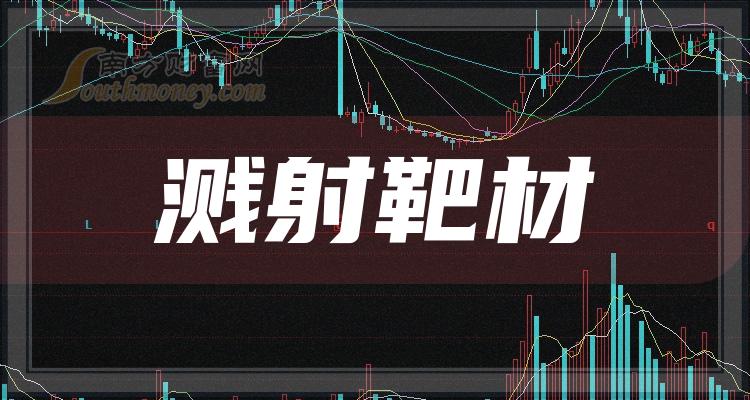 阿石创：公司暂未进行钌靶材或者钌元素应用方面的研究