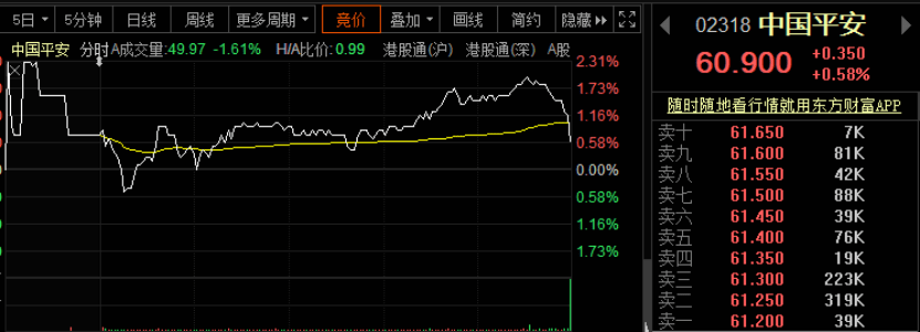 港股全面反攻开始了！