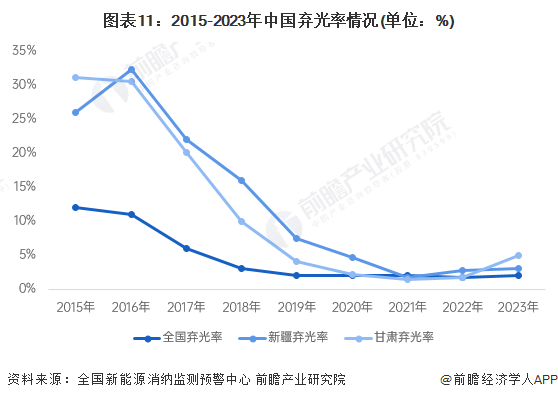 2024年质子交换膜行业发展现状、竞争格局及发展趋势与前景分析_保险有温度,人保财险政银保 