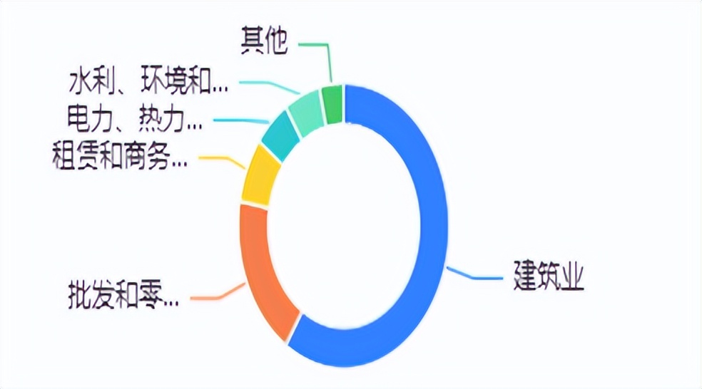 一边节节走低 一边居高不下 城投境内外发债利率为何差异巨大？