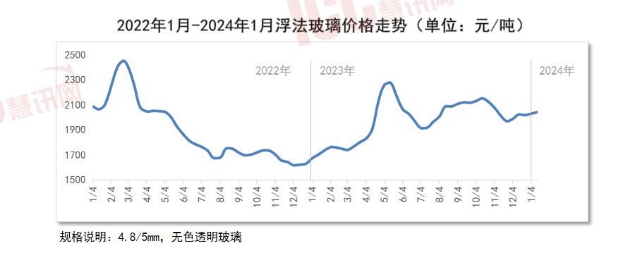 （2024年7月12日）今日纯碱期货最新价格行情查询