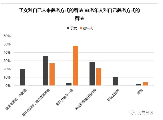 中高端医疗险成中产新标配？中国人保APP等平台着力中产客群新需求