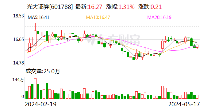 金通灵： 公司董事、副总经理辞职