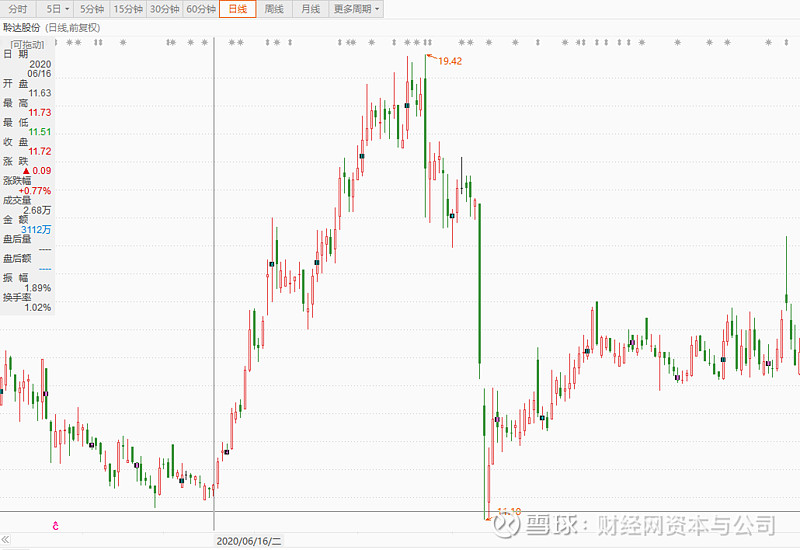 2024上半年券商App数据出炉：活跃用户数跟随成交量波动，6月降至最低点