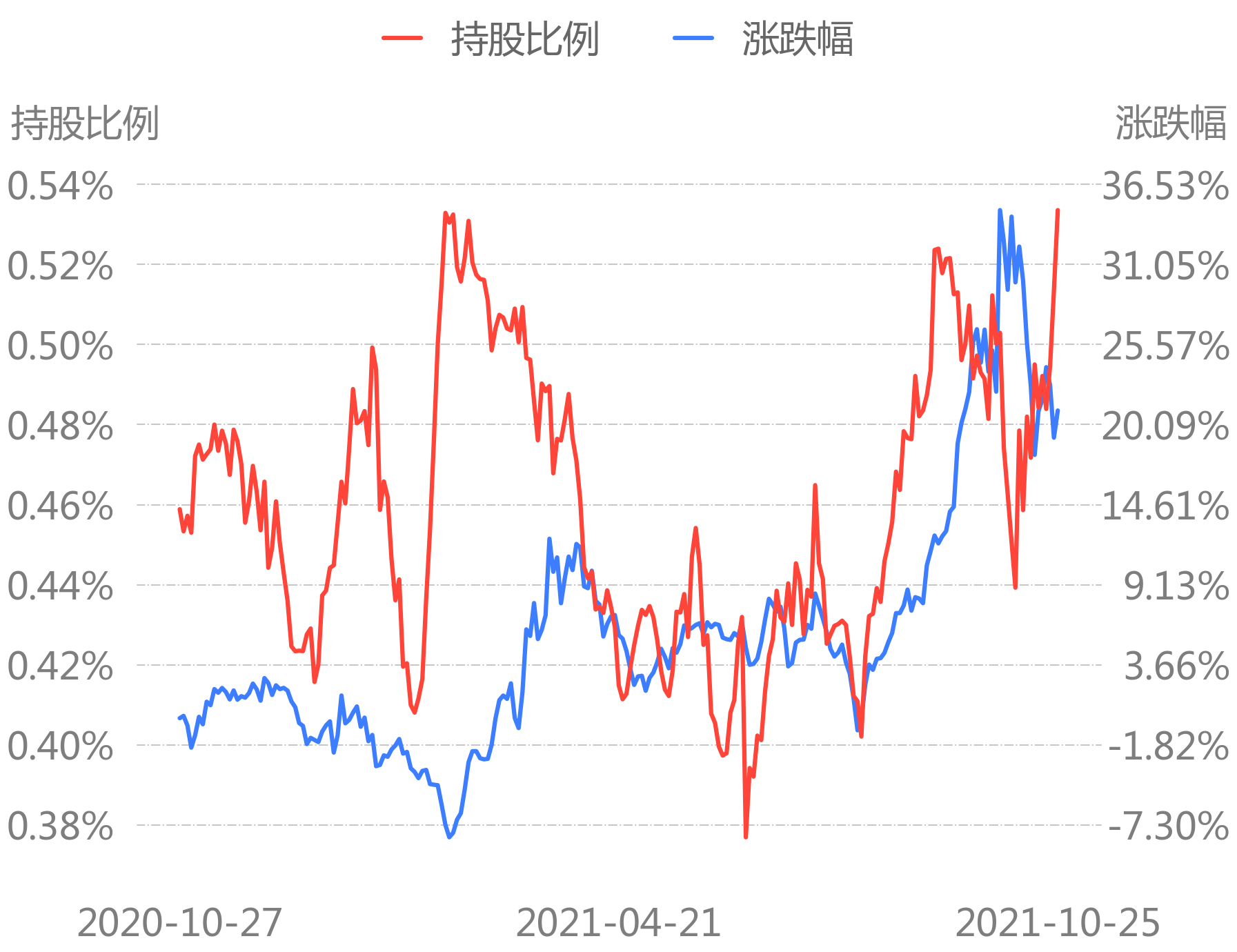 ICE农产品期货主力合约收盘涨跌不一，可可期货跌2.7%