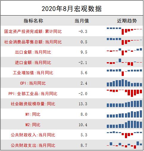 6月末M2同比增长6.2% 专家：信贷数据“挤水分”效果继续体现