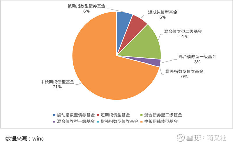 中长期债基净值回调 机构谨慎应对债券后市