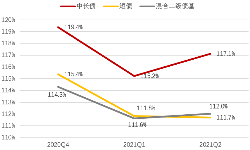 中长期债基净值回调 机构谨慎应对债券后市